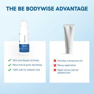 Be Bodywise 20% Urea Foot Cream Roll On 75ml | For Dry & Cracked Heels | With 2% Lactic Acid, Vitamin E & Olive Oil | Helps Moisturise and Repair Cracked Heels